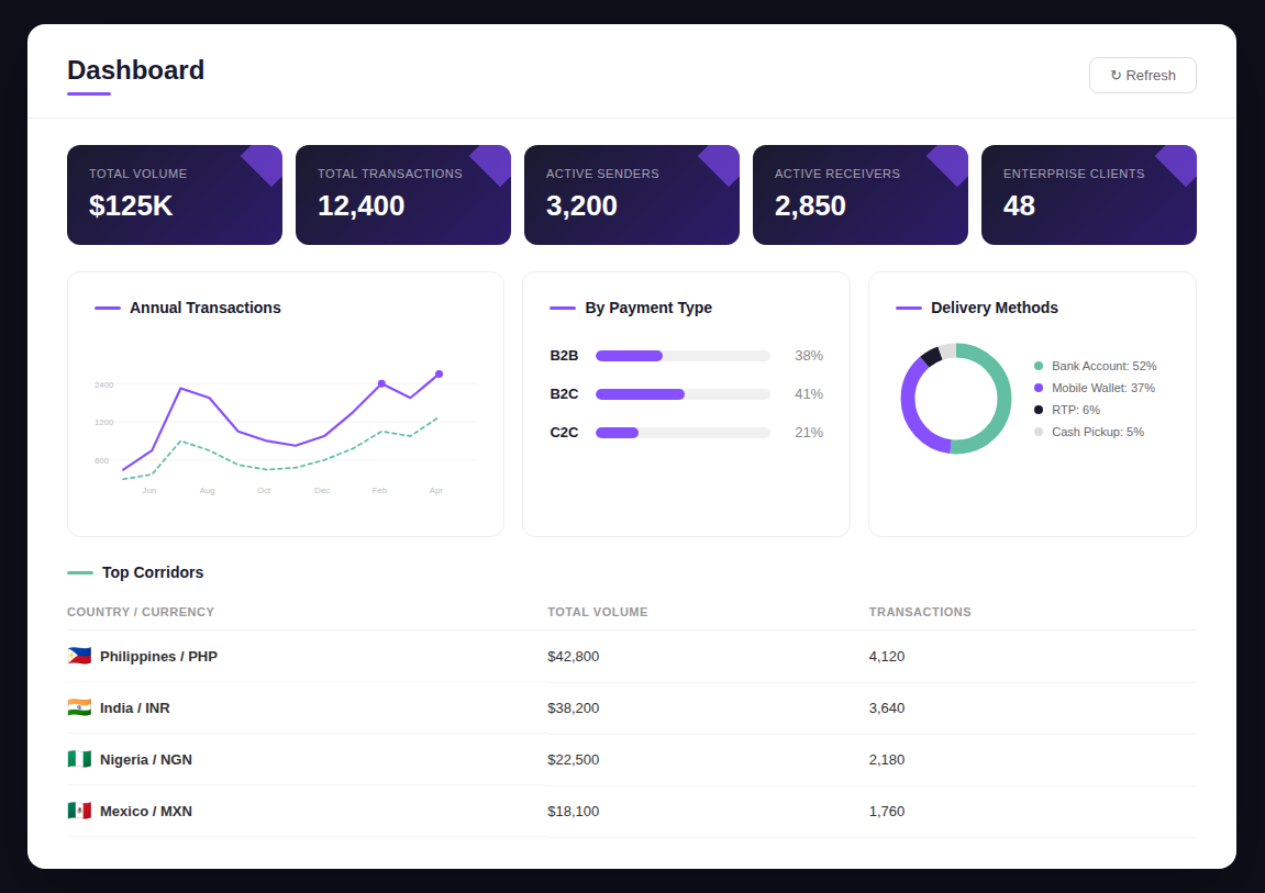 Instarails Client Portal